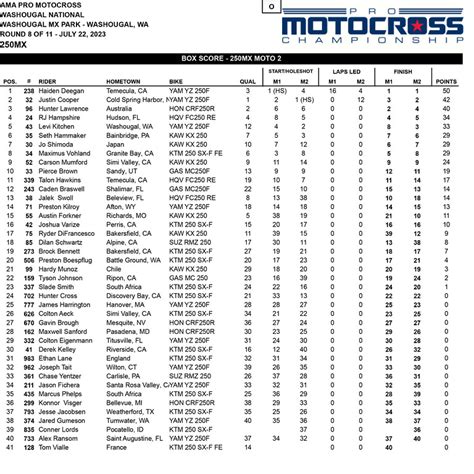 AMA Pro MX Washougal 2023 .
